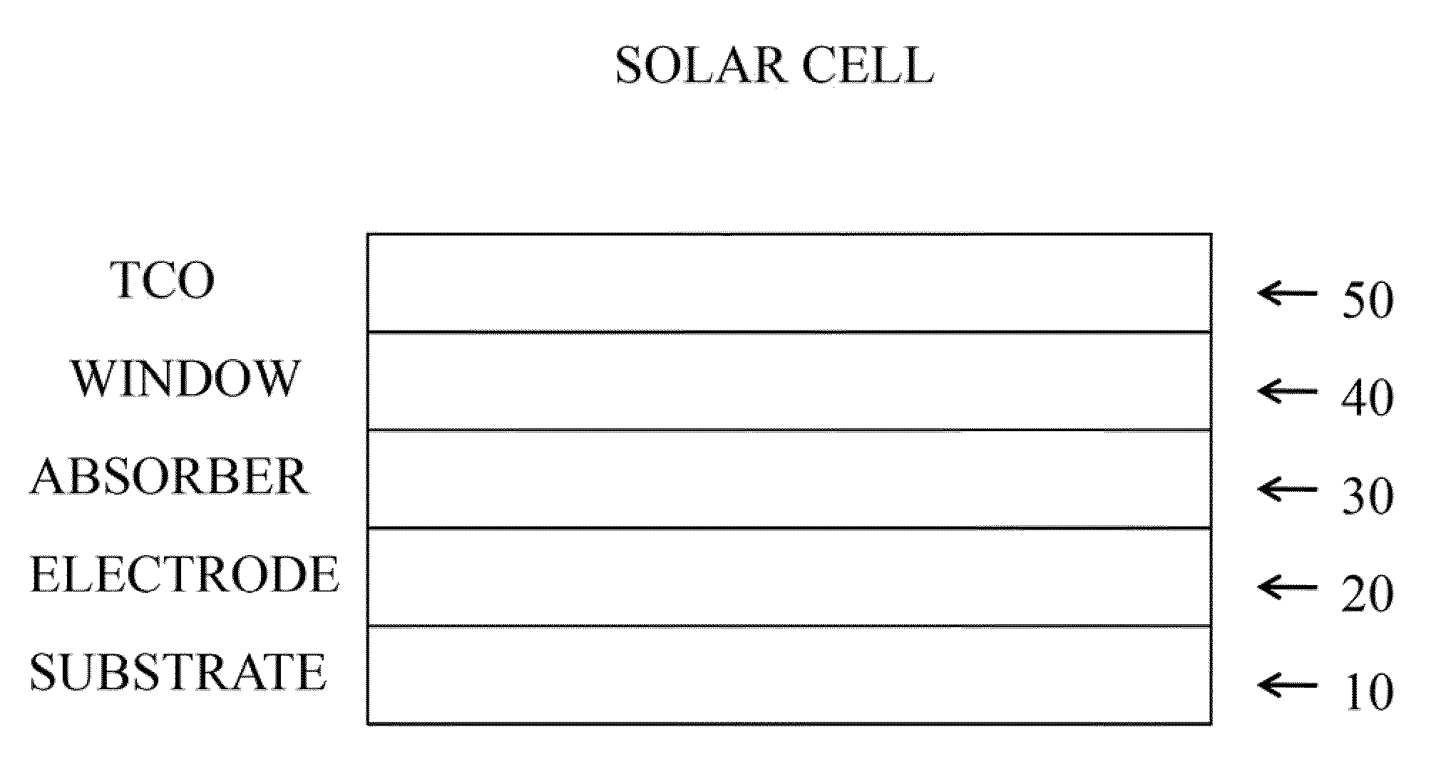 Methods for cis and cigs photovoltaics