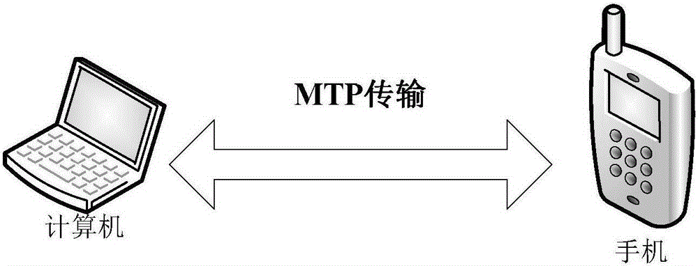 Method and apparatus for setting up playlist for MTP device