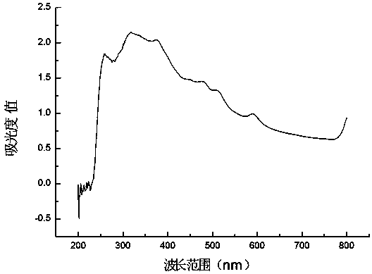 A Capsulated Rhodobacter and Its Application