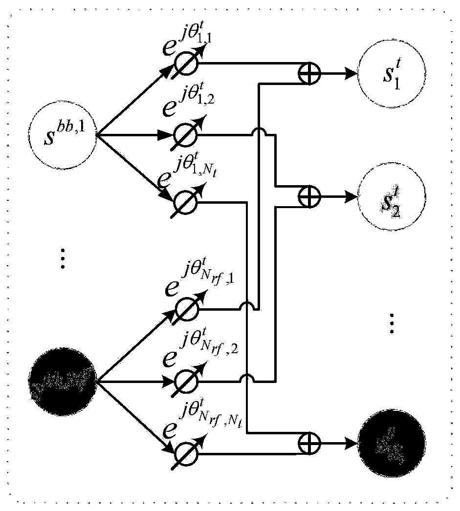 Millimeter wave MIMO hybrid beam forming optimization method based on deep learning