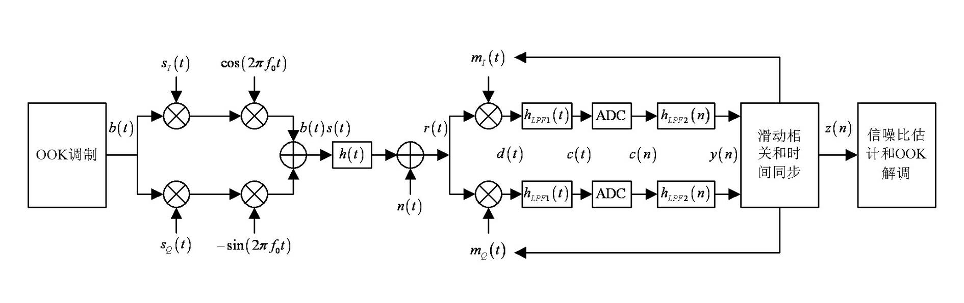 Ultra-wideband communication method based on time-frequency conversion and slippage correlation