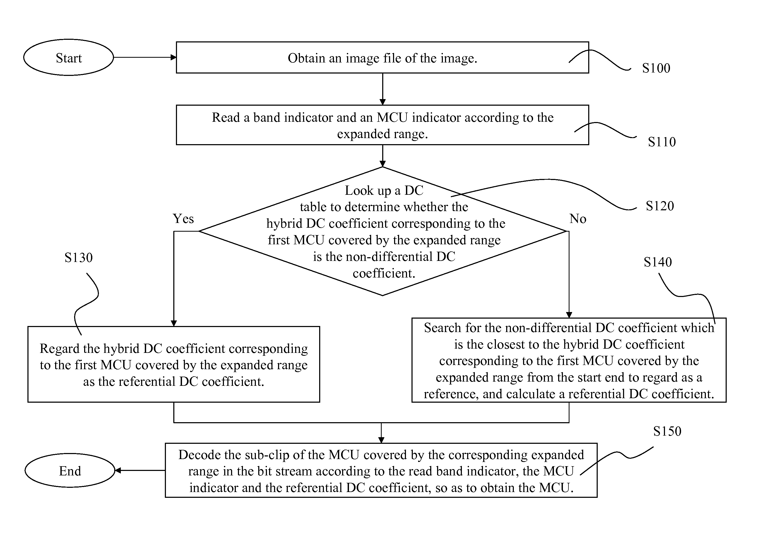 Image file processing method