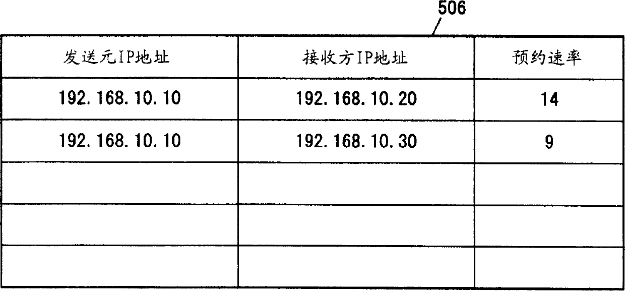 Network resource-reserving apparatus and method