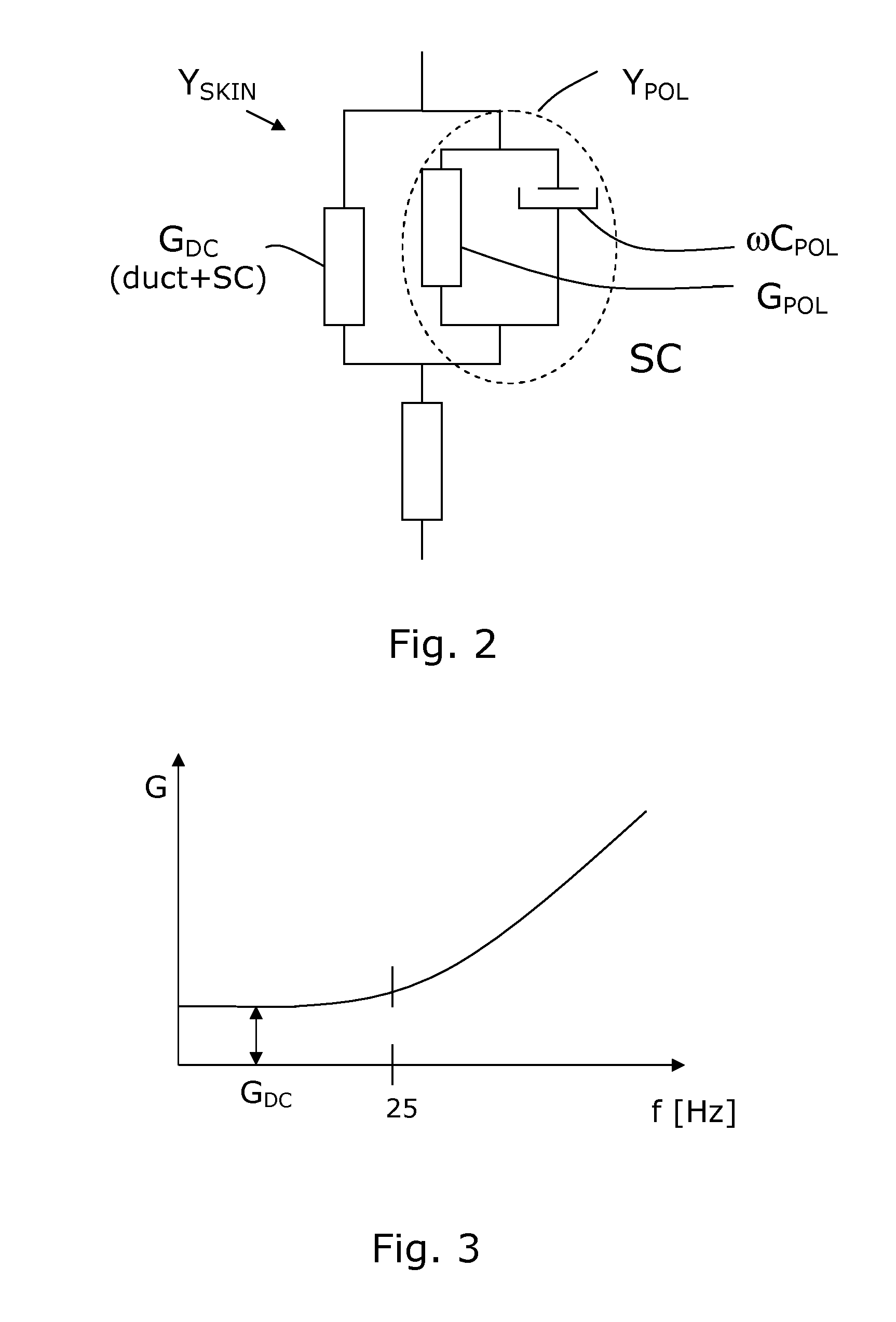 Method and kit for sweat activity measurement