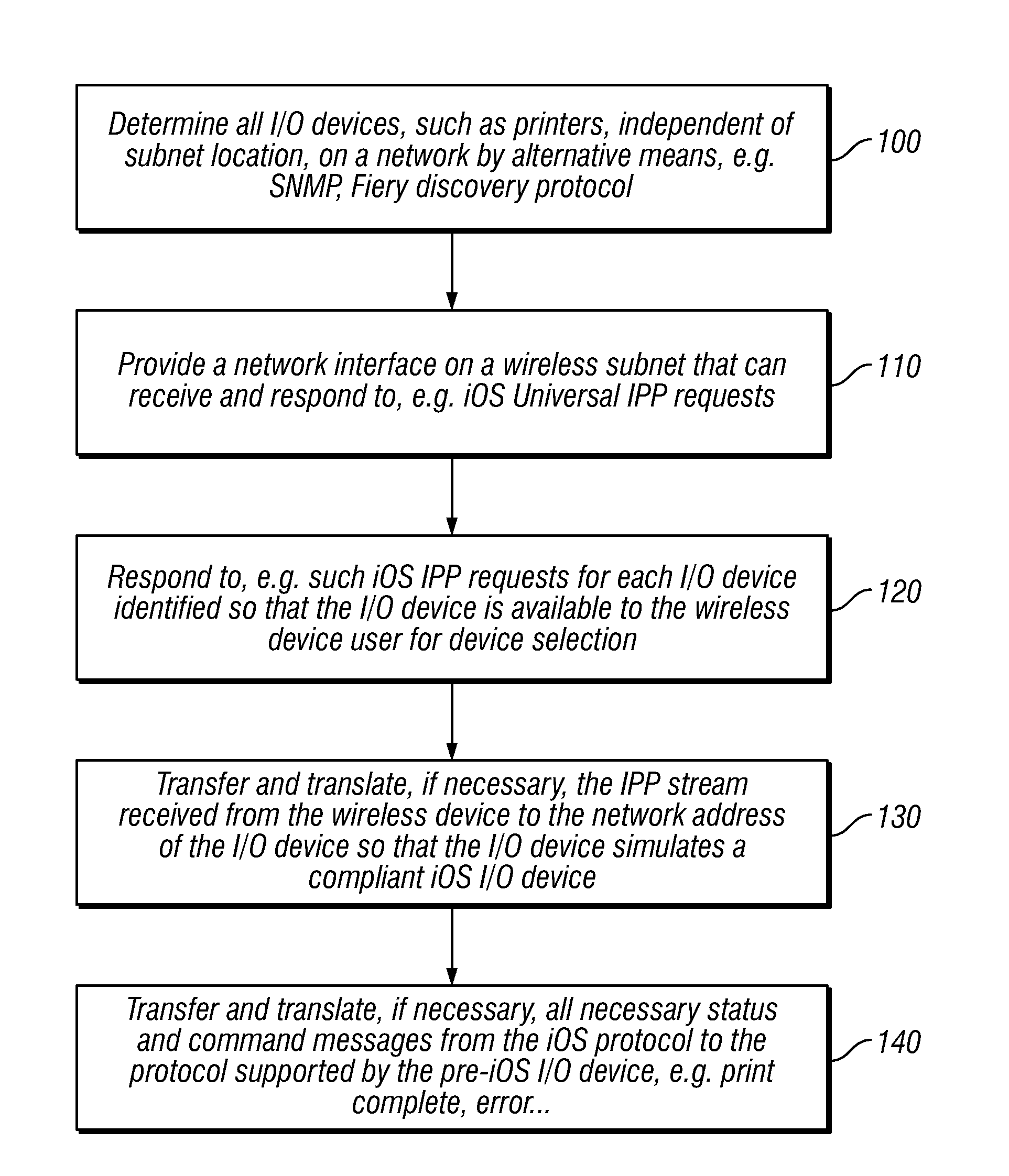 Protocol for interaction between wireless devices and other devices