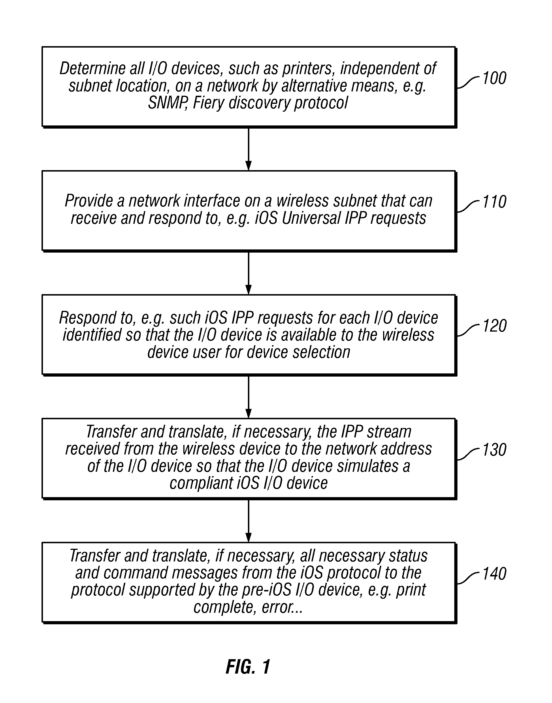 Protocol for interaction between wireless devices and other devices