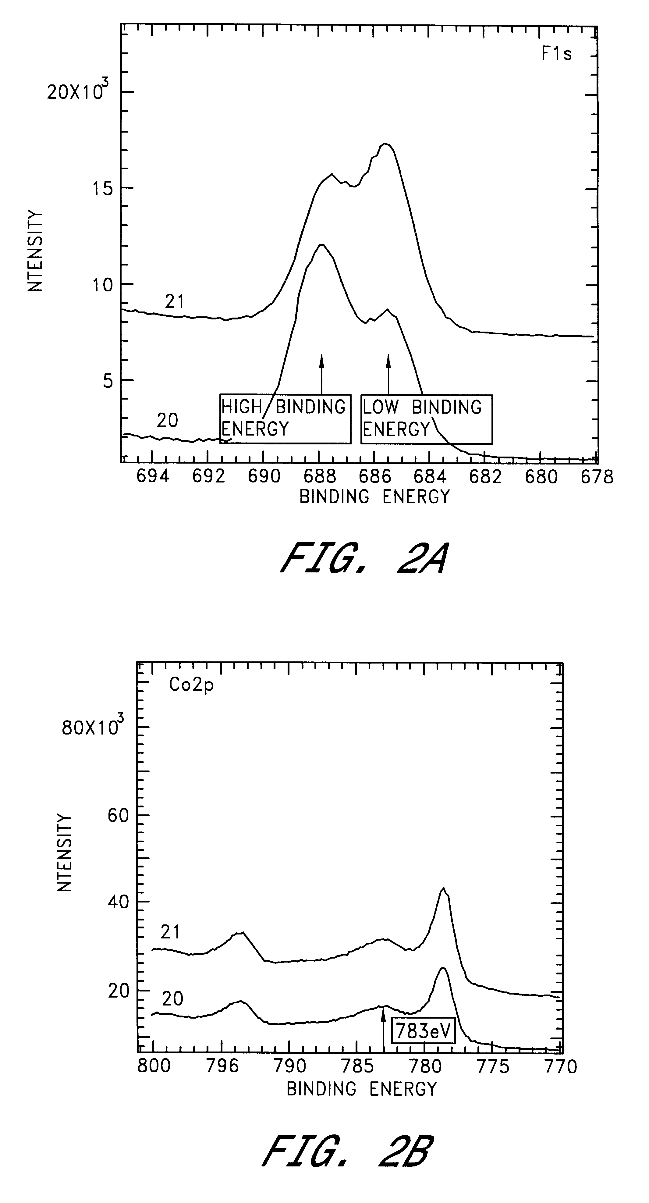 Metallization structure on a fluorine-containing dielectric and a method for fabrication thereof