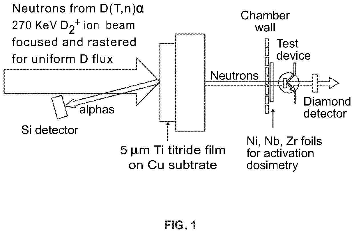 Thin-film target for DT neutron production