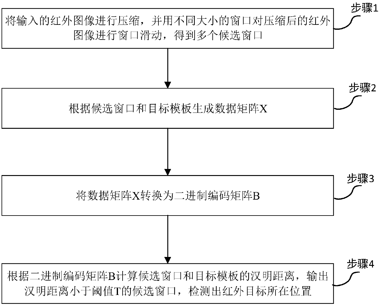 infrared-target-detection-method-eureka-patsnap-develop