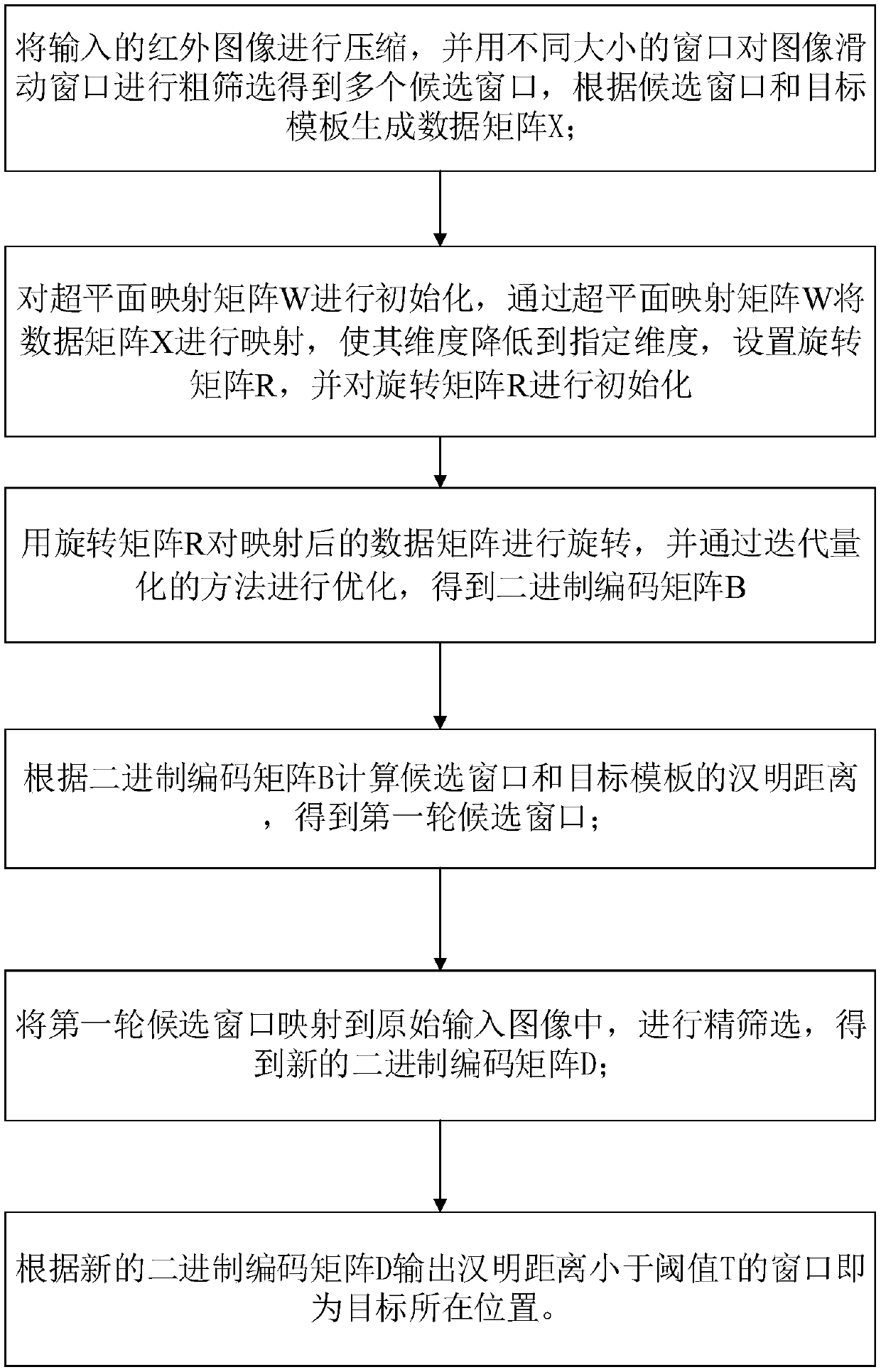 Infrared target detection method