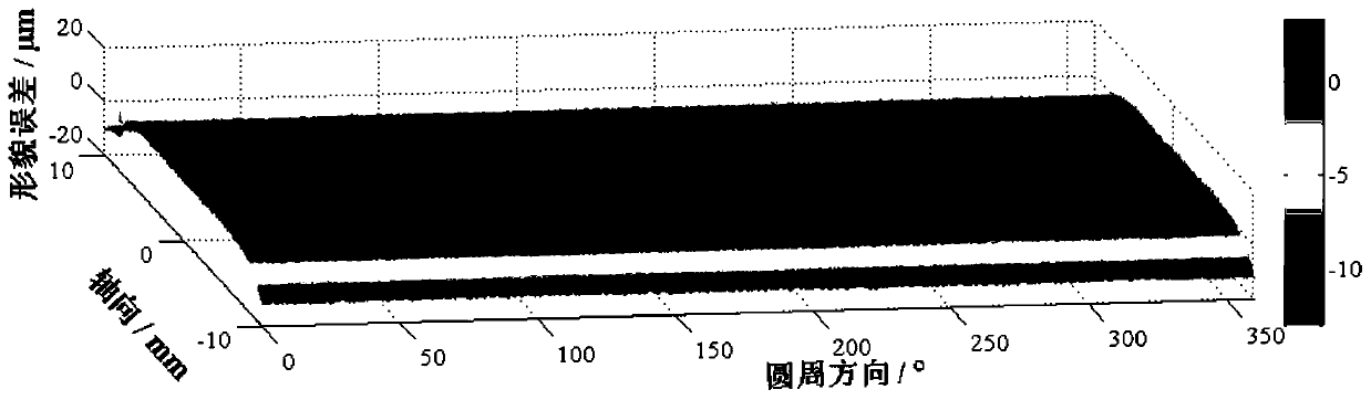 The Dressing Method of Composite Sectional Profile of Optical Machining Parallel Diamond Grinding Wheel