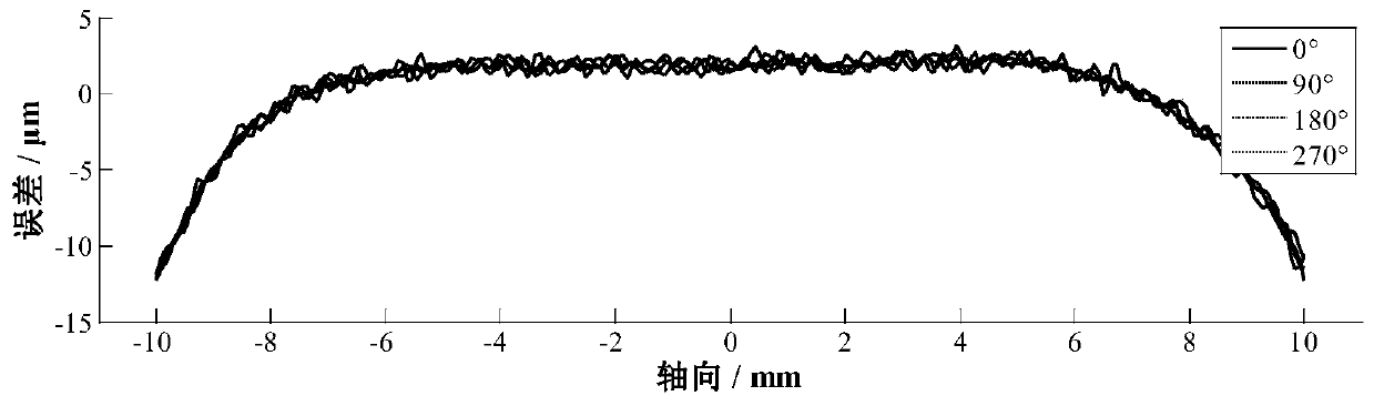 The Dressing Method of Composite Sectional Profile of Optical Machining Parallel Diamond Grinding Wheel