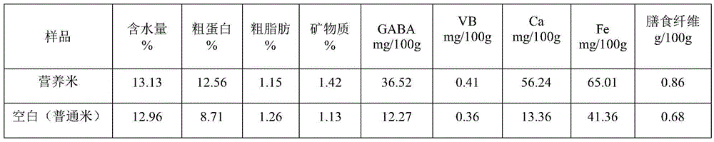 Nutritional rice and producing method thereof