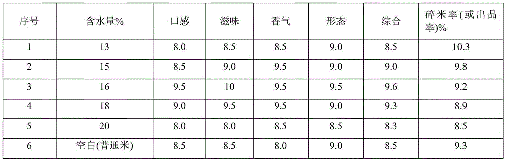 Nutritional rice and producing method thereof