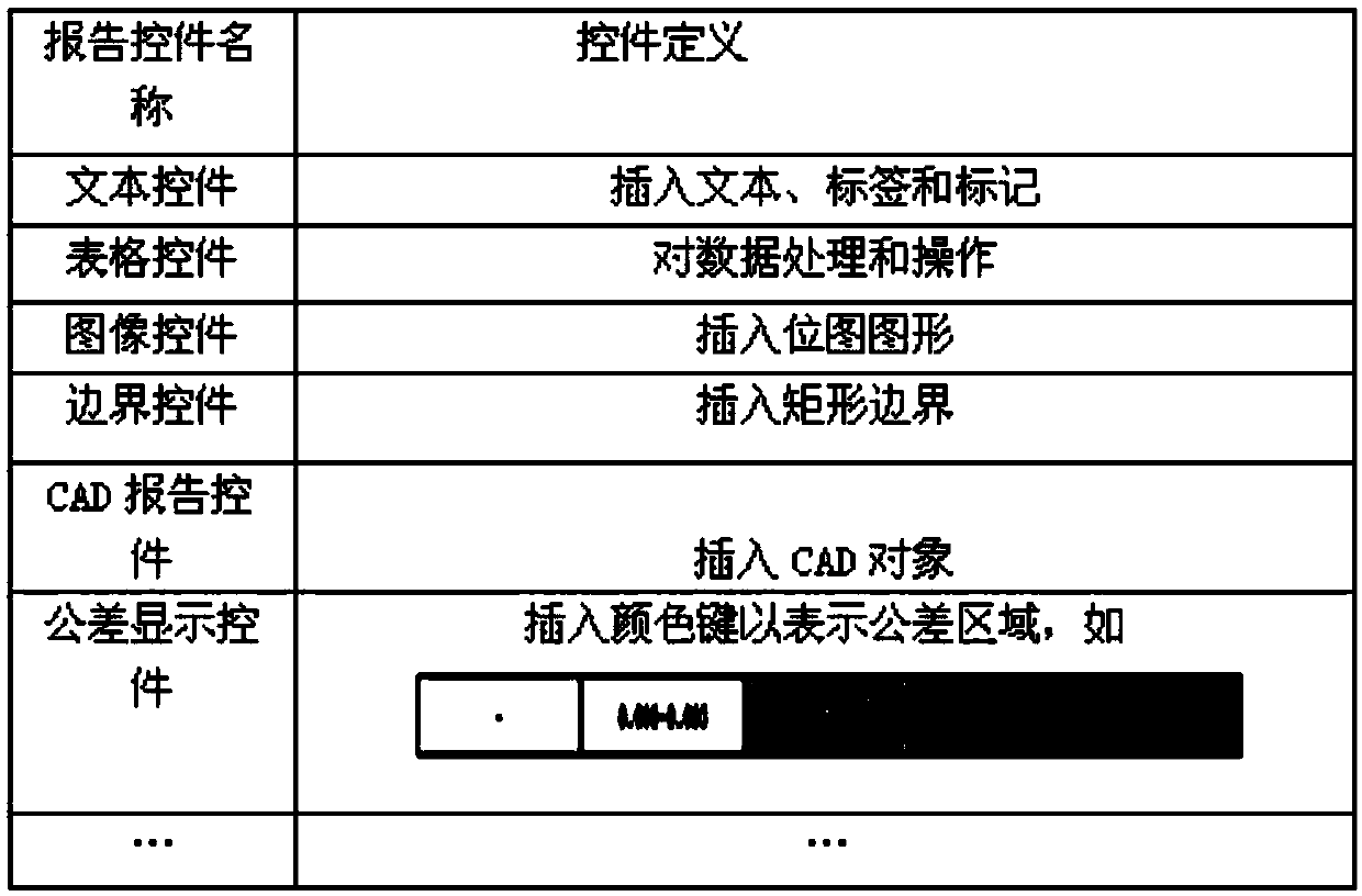 Method for rapidly generating a shape detection report