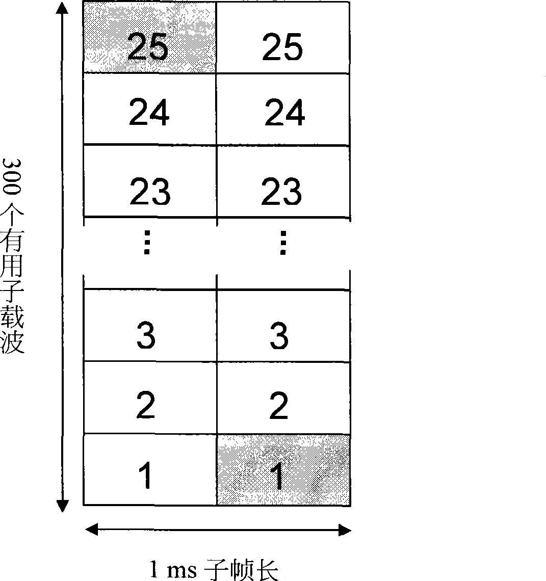 Method, device and system for sending and receiving scheduling user data information
