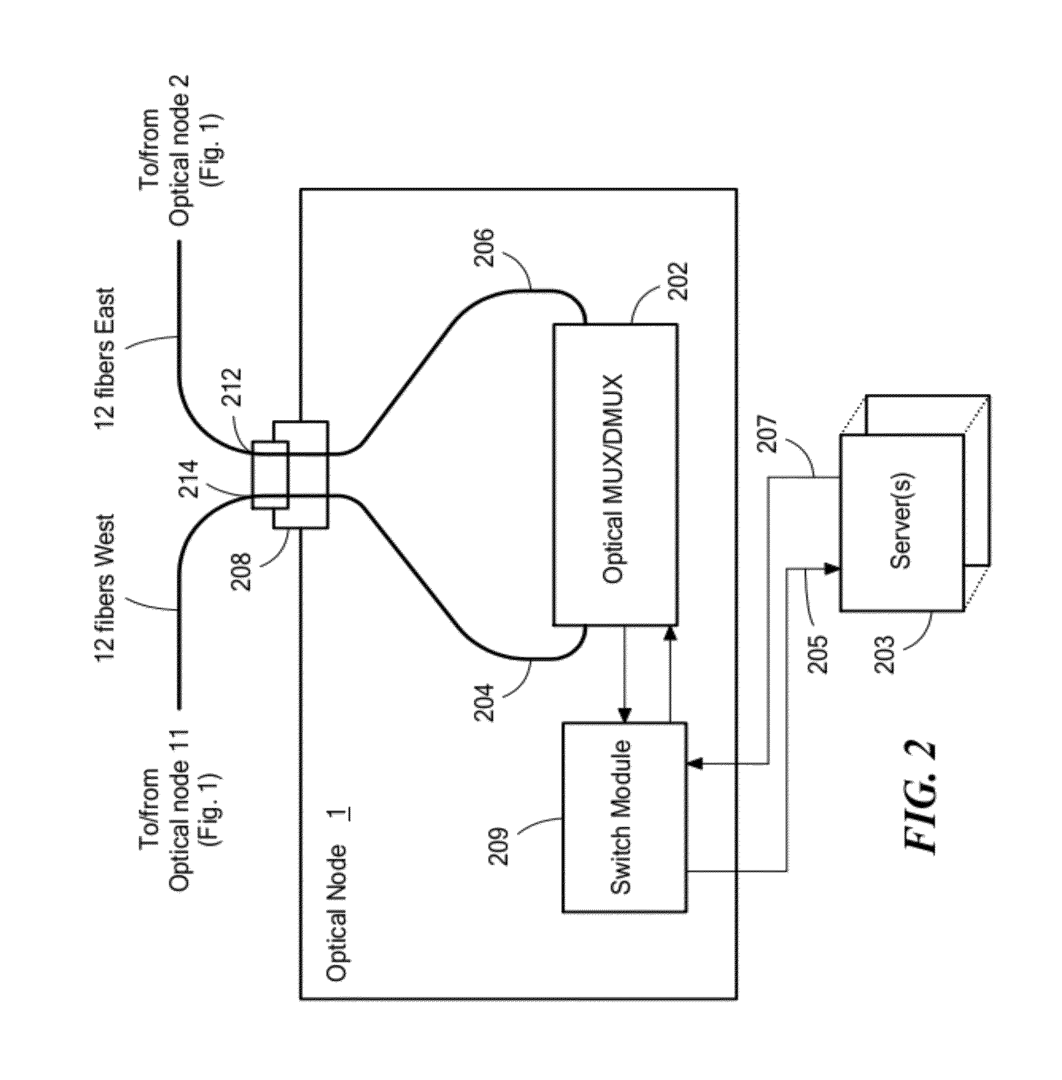 Optical architecture and channel plan employing multi-fiber configurations for data center network switching
