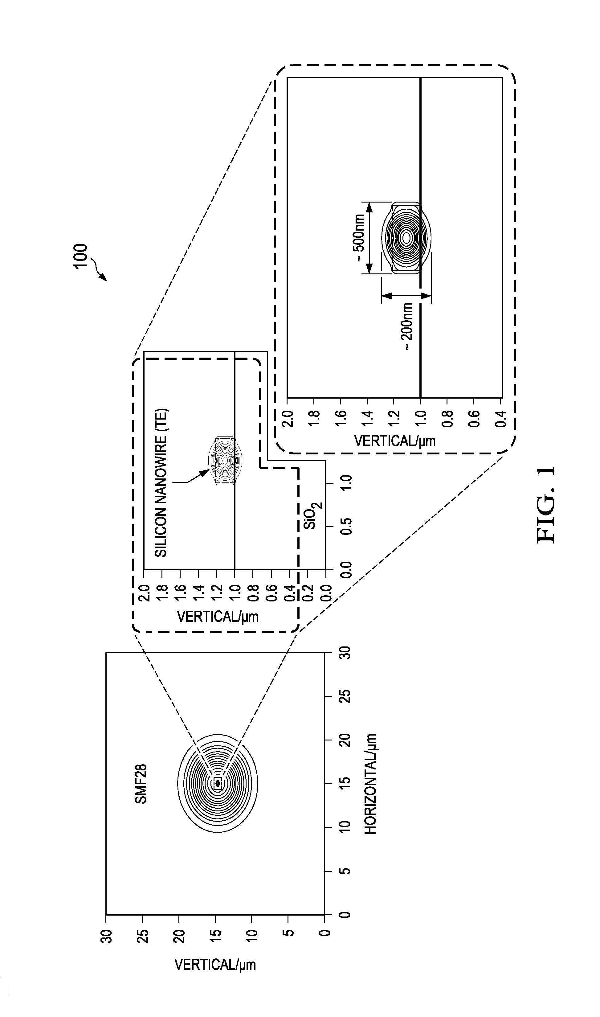 Apparatus and Method for an Optical Waveguide Edge Coupler for Photonic Integrated Chips
