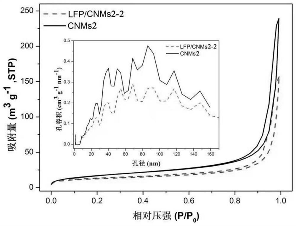 Preparation method of lithium iron phosphate/carbon nanotube microsphere cathode material, optimization method of cathode material and aqueous lithium ion capacitor