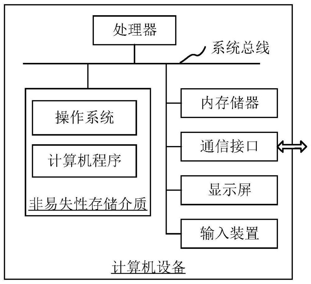 Registration method, device, computer equipment and storage medium for surgical navigation