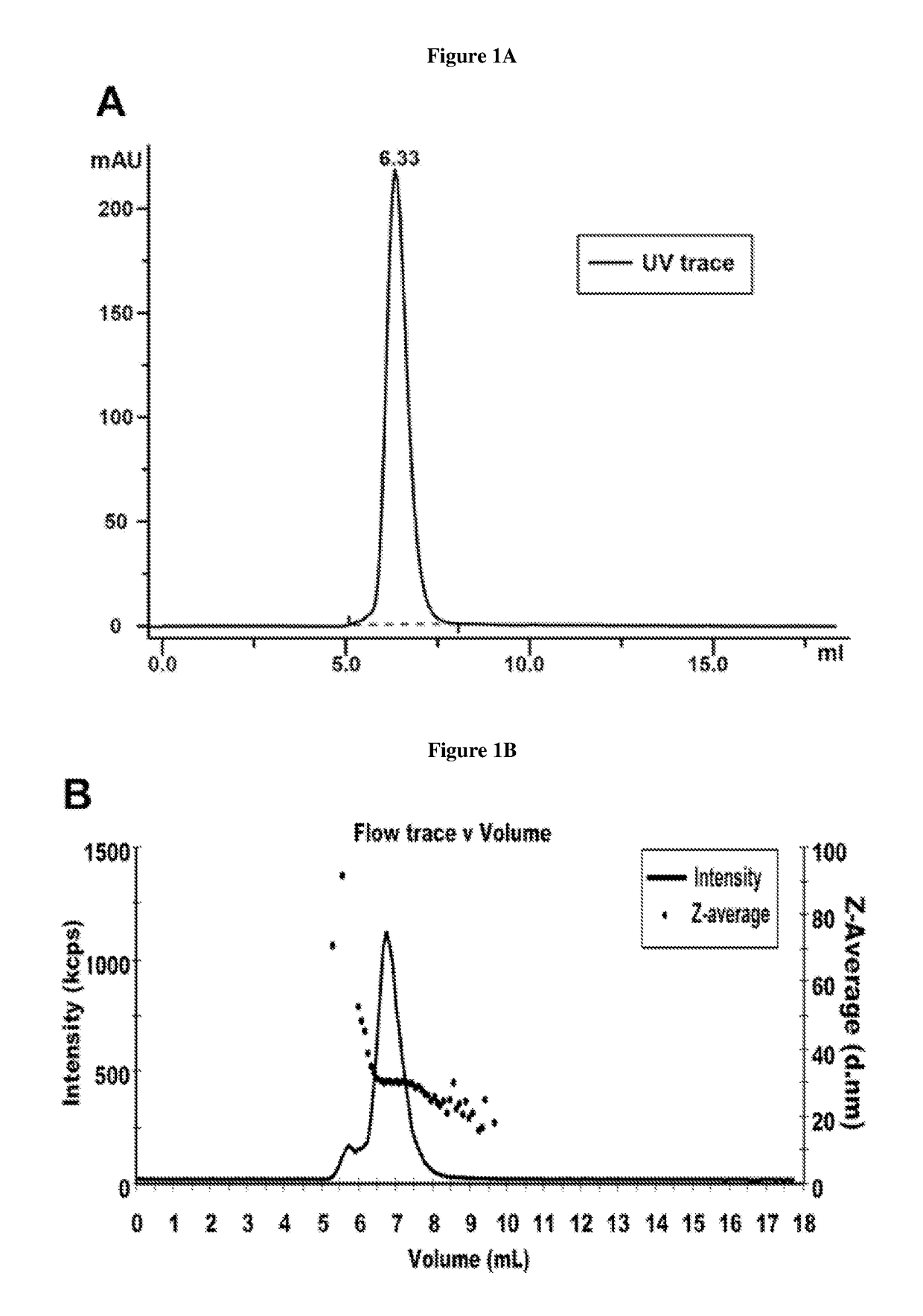 High throughput quantification and characterization of viruses and products thereof