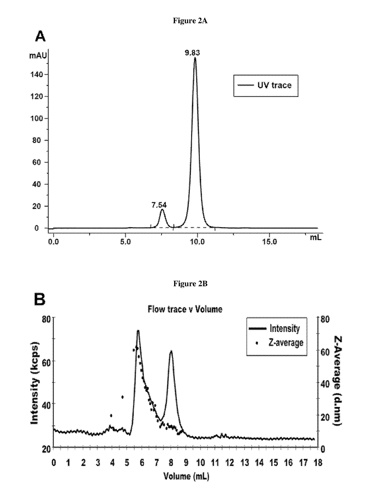 High throughput quantification and characterization of viruses and products thereof