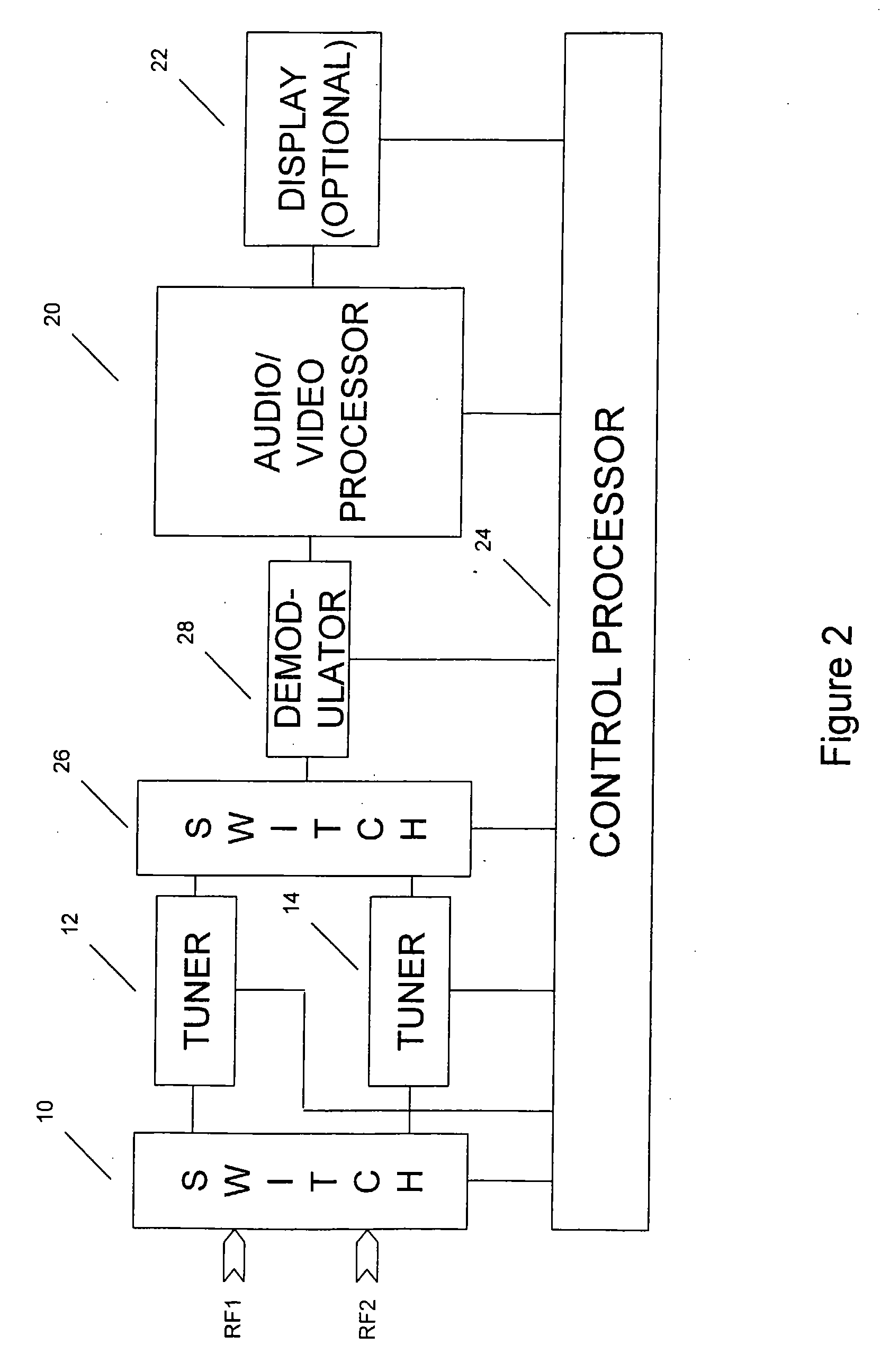 Method and Apparatus for Performing a Channel Search