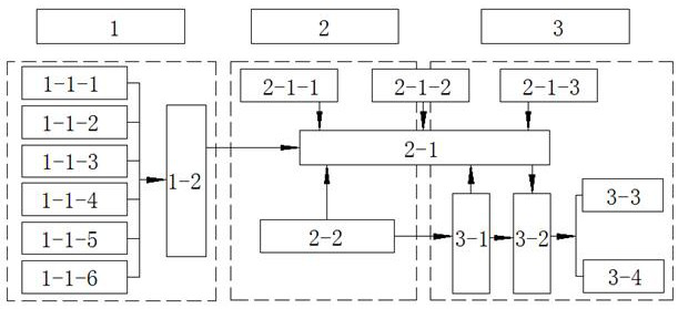 Intelligent monitoring method for deep foundation pit support safety based on BIM + 3S technology