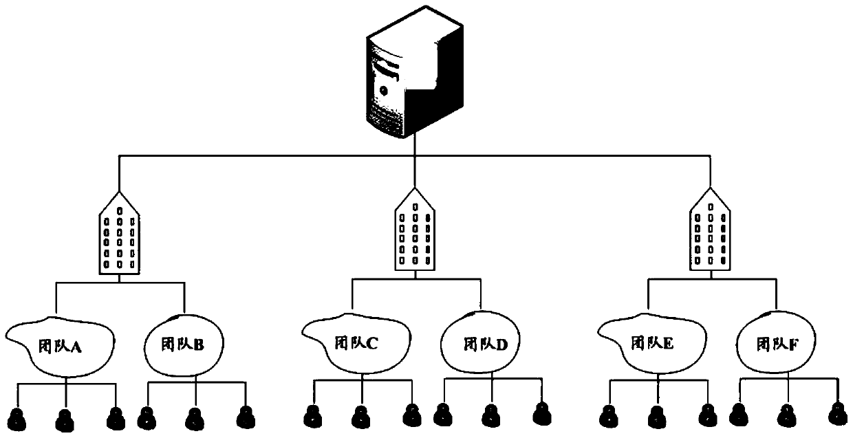 Real estate counter house purchase customer attribution management system and method