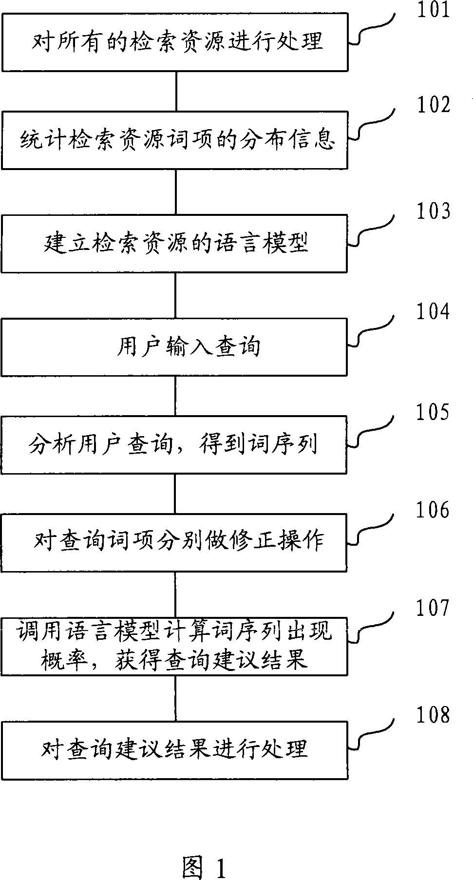 Query amending method and system thereof