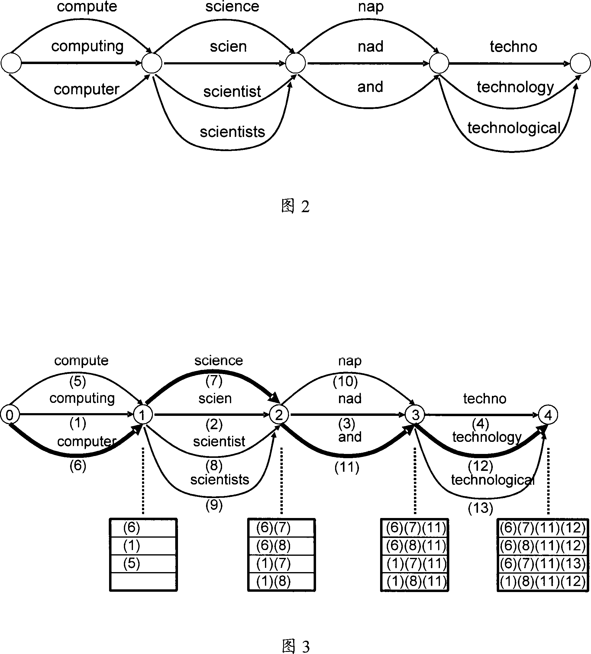 Query amending method and system thereof