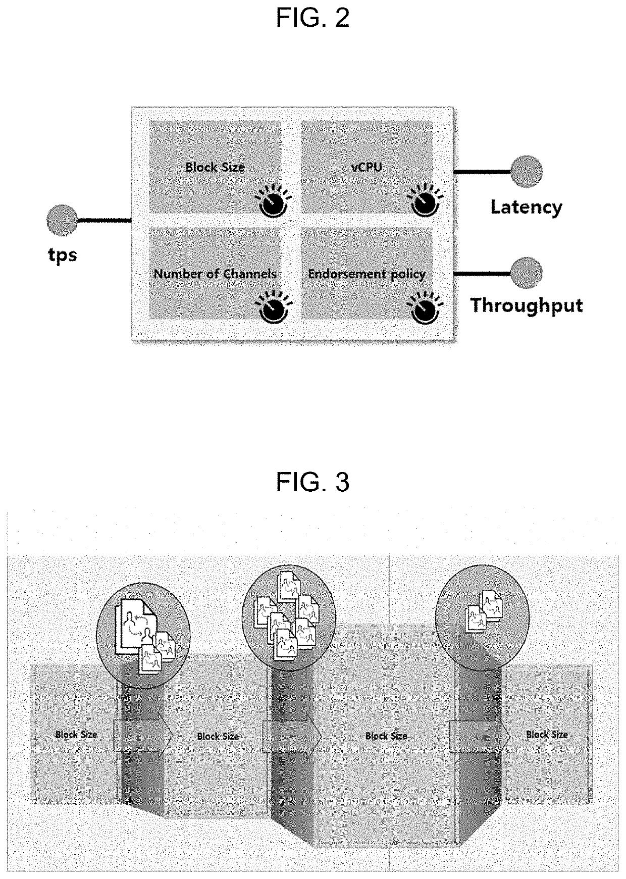 Method for enhancing throughput in blockchain network