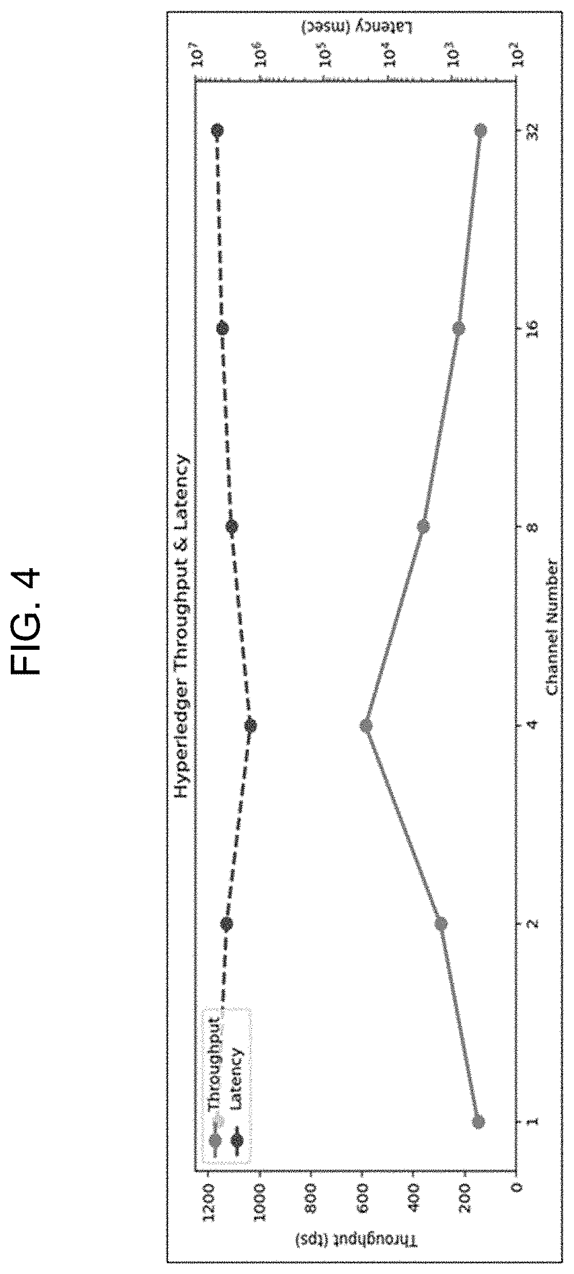 Method for enhancing throughput in blockchain network