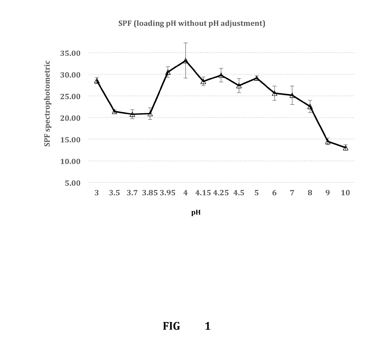 Sunscreen formulations comprising an oleosome suspension and an acidic buffering system