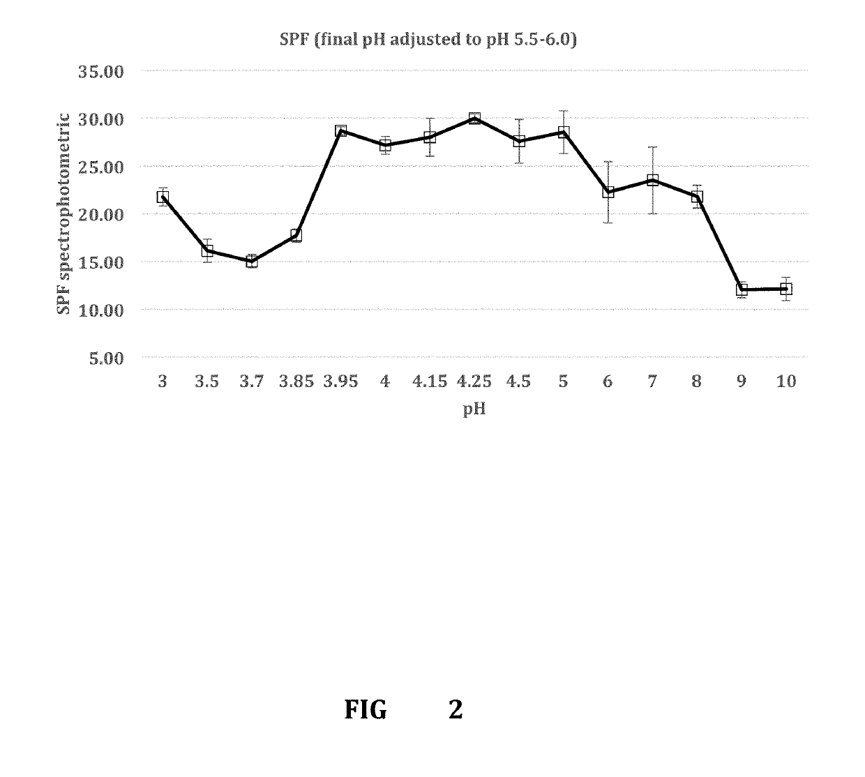 Sunscreen formulations comprising an oleosome suspension and an acidic buffering system