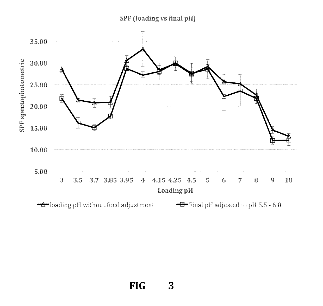 Sunscreen formulations comprising an oleosome suspension and an acidic buffering system