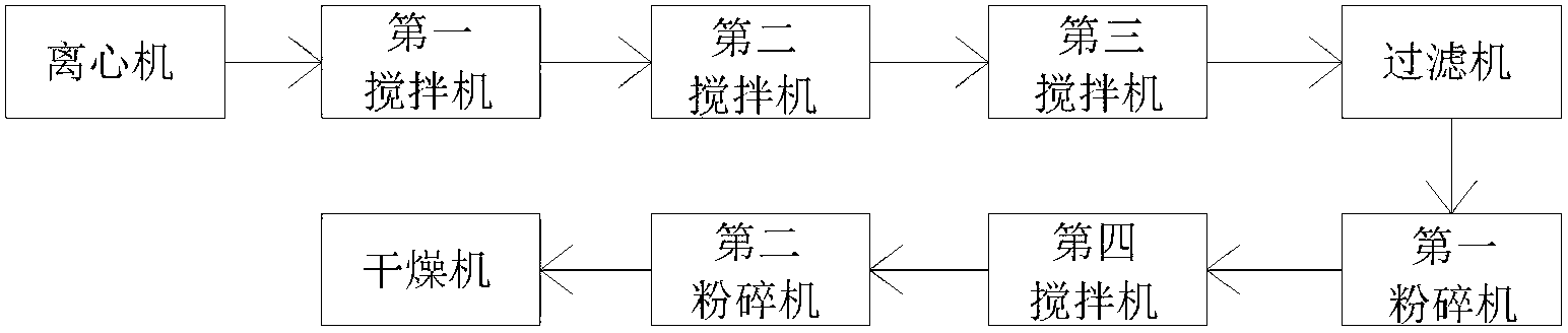 Preparation method of eggshell powder and processing device