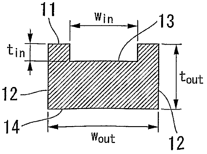 Manufacturing method of planar optical waveguide device with grating structure