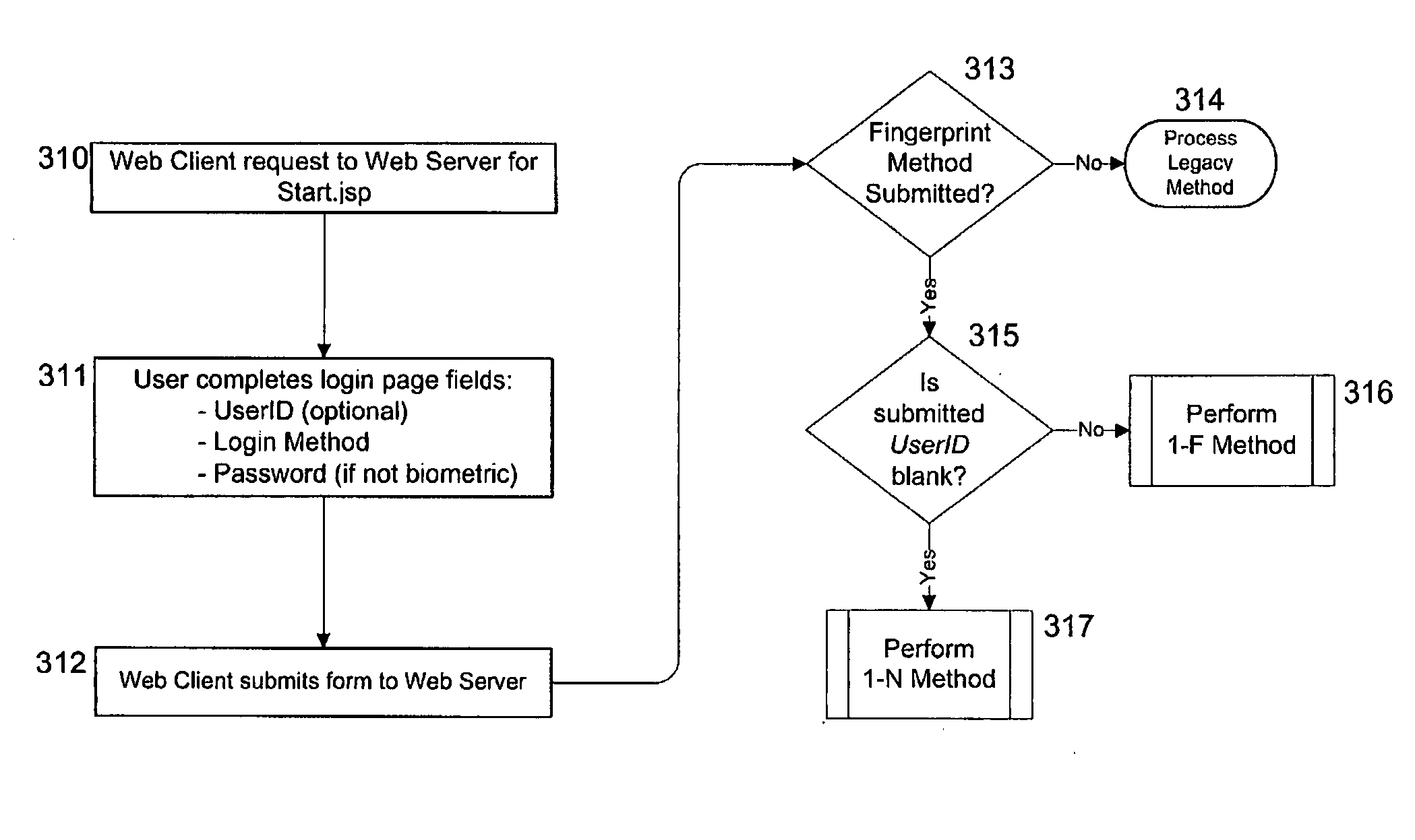 Method and system for biometric authentication of user feedback