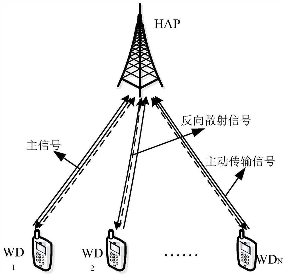 Task unloading method, device and system