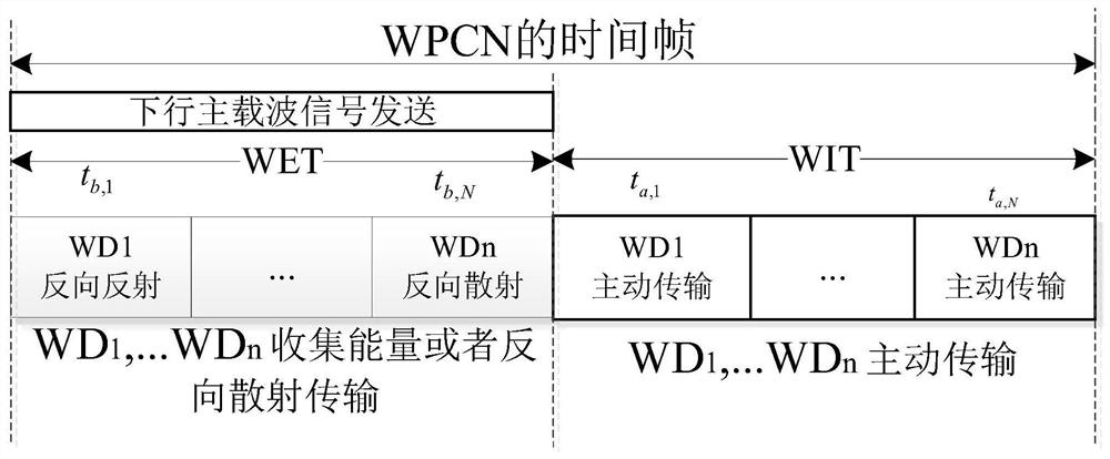 Task unloading method, device and system