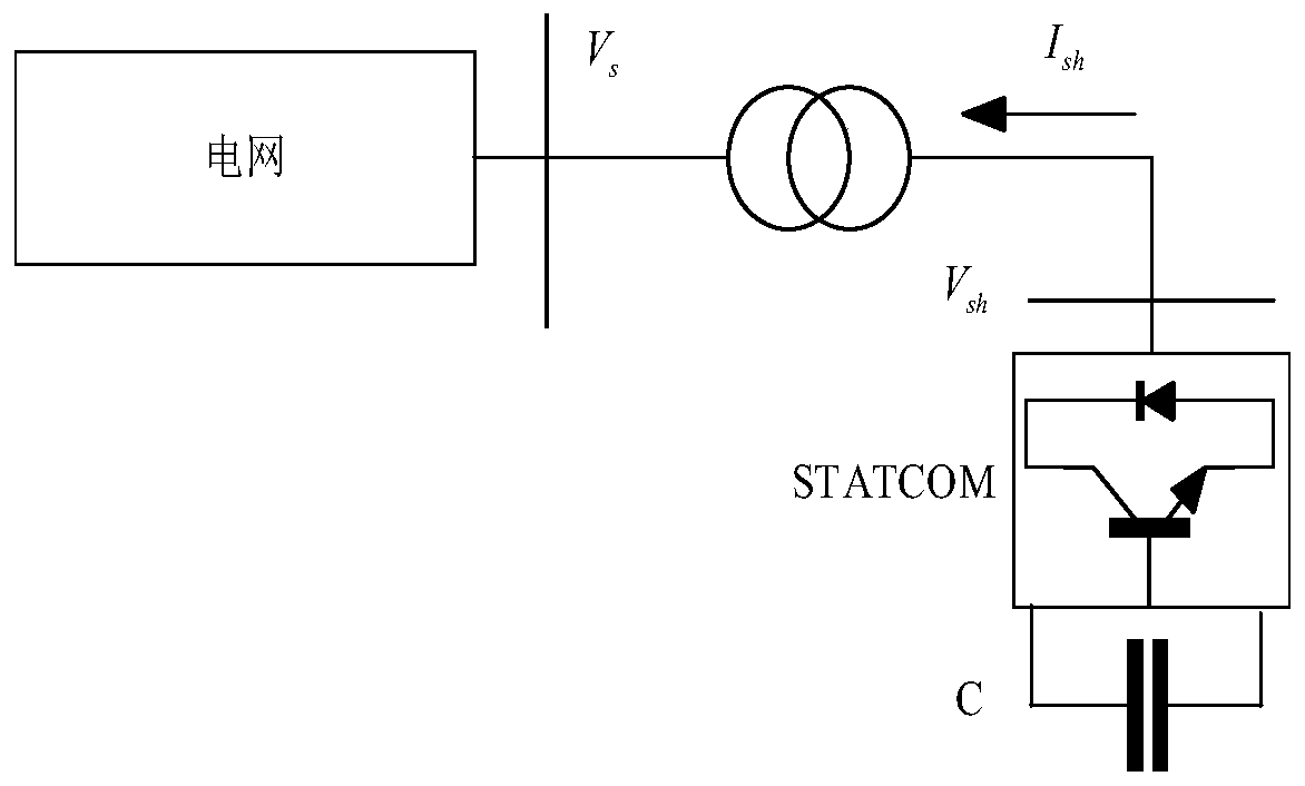 Voltage sag level calculation method for power system containing multiple STATCOM accesses under symmetric fault