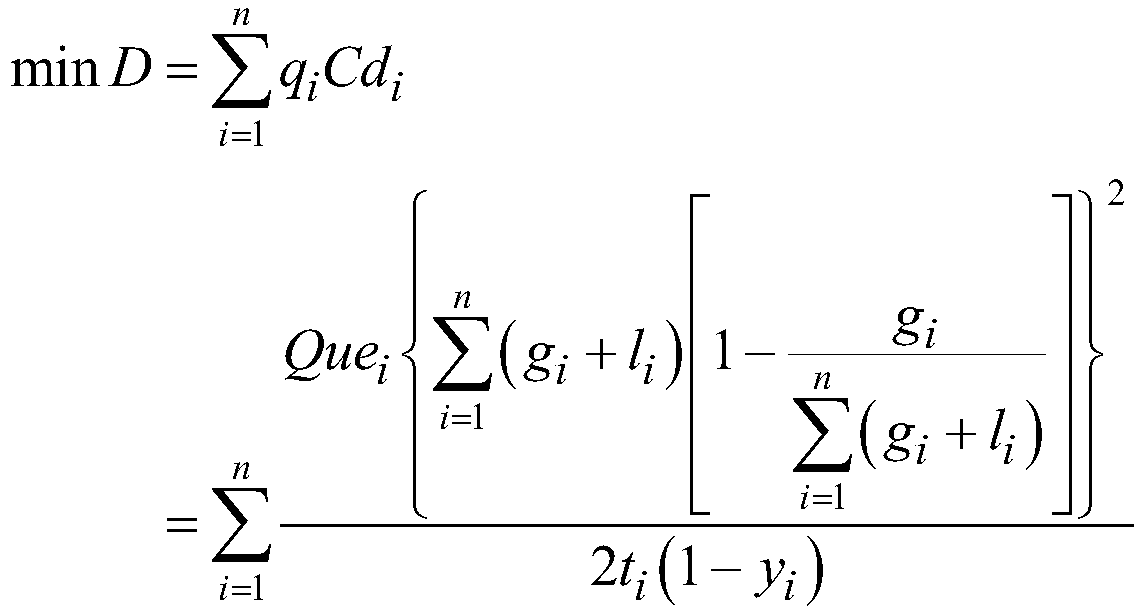 Inductive control method for multi-objective optimization under constraint of real-time queuing length of vehicles