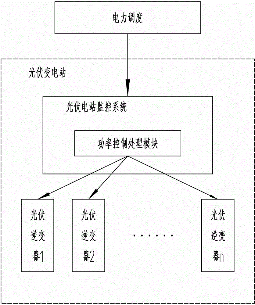 Control method of photovoltaic power station inverter under power rationing condition