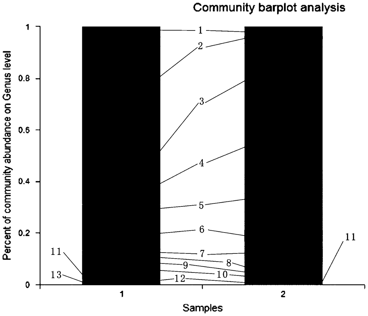 Method for degrading sulfonylurea herbicides through composite microbial system