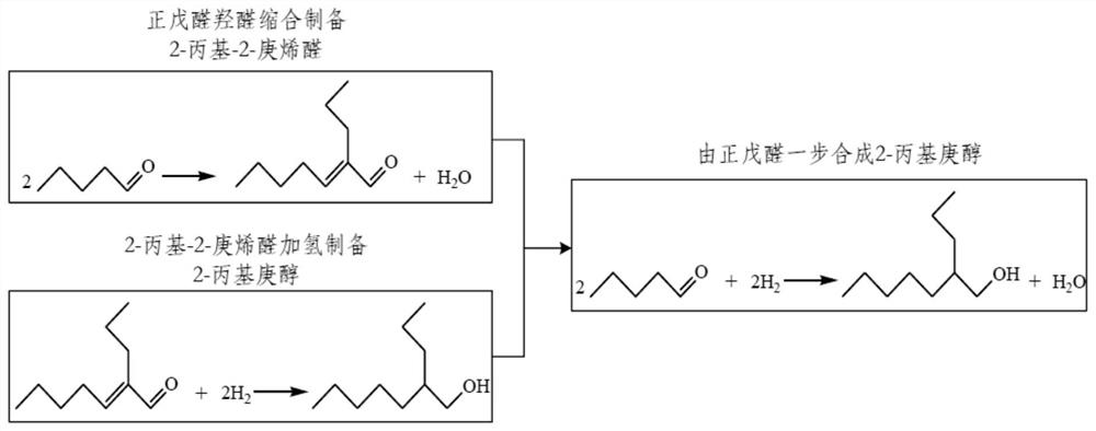 A kind of supported metal-acidic ionic liquid catalyst and application thereof