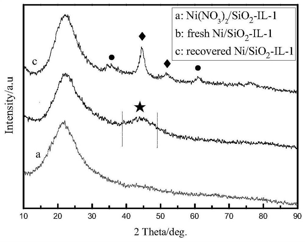 A kind of supported metal-acidic ionic liquid catalyst and application thereof