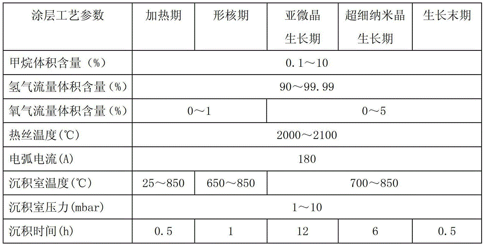 A preparation method of diamond composite coating for micro milling cutter