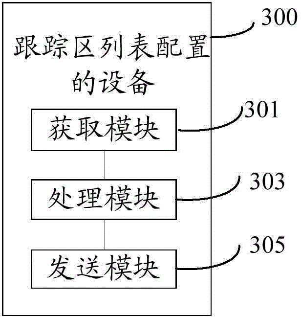 Tracking area list configuration method, device and system