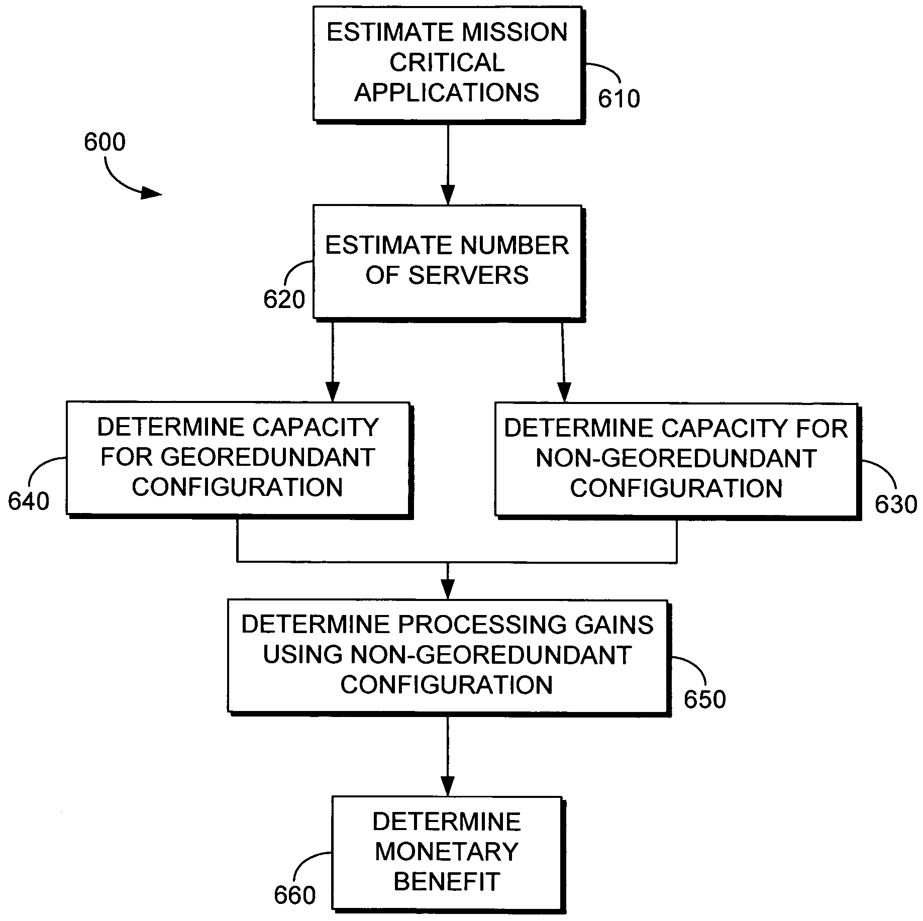 Method and system for a non-georedundant failover system
